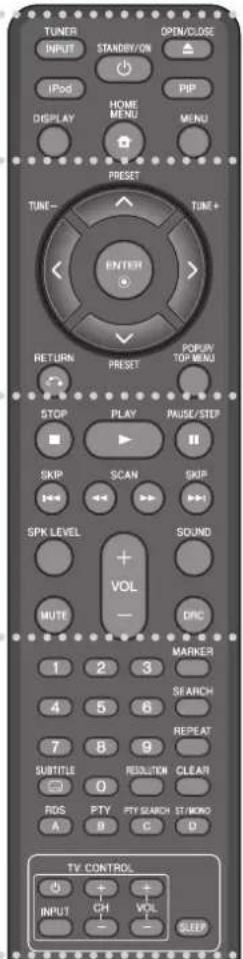 TUNER INPUT STANDBY/ON IPDD HOME MENU DISPLAY PRESET TUNE- ENTER RETURN PRESET PICKUP TOP MEAG STOP PLAY PAUSE/STEP SKIP SCAN SKIP SPK LEVEL SOUND VOL MUTE DRC 1 2 3 MARKER SEARCH 4 5 6 REPEAT 7 8 9 SUBTITLE 0 RESOLUTION CLEAR RDS PTY PTY SEARCH ST/MONO A B C D TV CONTROL + + INPUT CH VOL - - SLEEP