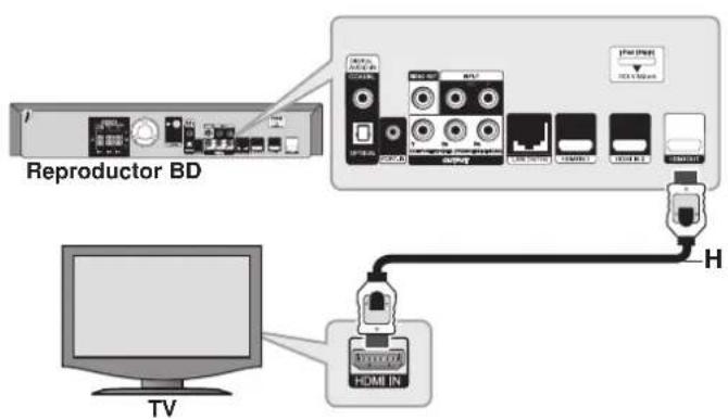 PIONEER SBD500FS - Conexión HDMI - 1