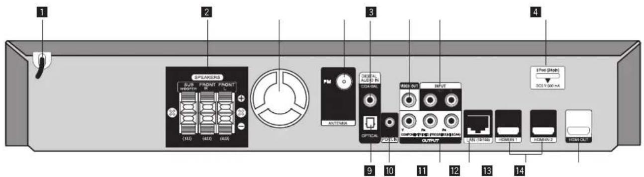 1 2 3 4 SPEAKERS SUB FRONT FRONT W/OFFER IR (343) (443) (443) PM ANTenna ORIOL AUDIO IN CDA OUT OPTICAL OUTPUT INPUT INTU OUTPUT 1 AN 10/100Hz HDMI IN 1 HDMI IN 2 HDMI OUT Flash (Aph) 3CS 9 600 nA 9 10 11 12 13 14