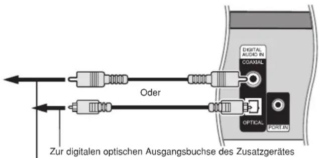 Digital AUDIO IN COAXIAL Oder OPTICAL PORT.IN Zur digitalen optischen Ausgangsbuchse des Zusatzgerätes