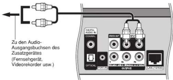 Zu den Audio- Ausgangsbuchsen des Zusatzgerätes (Fernsehgerät, Videorekorder usw.) DIGITAL AUDIO IN CAAMAL OPTICAL PORT-IN VIDEO OUT OUTPUT NPN NPN LAN (*0/100)