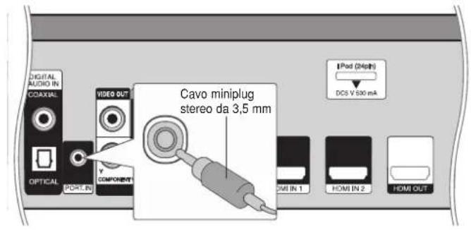 Cavo miniplug stereo da 3,5 mm
