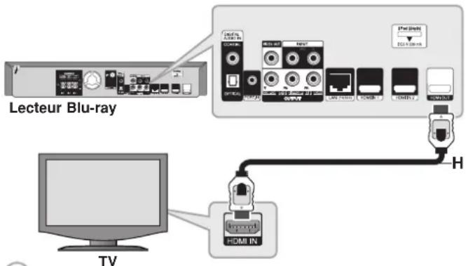 PIONEER SBD500FS - Connexion HDMI - 1