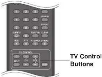 PIONEER SBD500FS - Controlling a TV with the Supplied Remote Control - 1