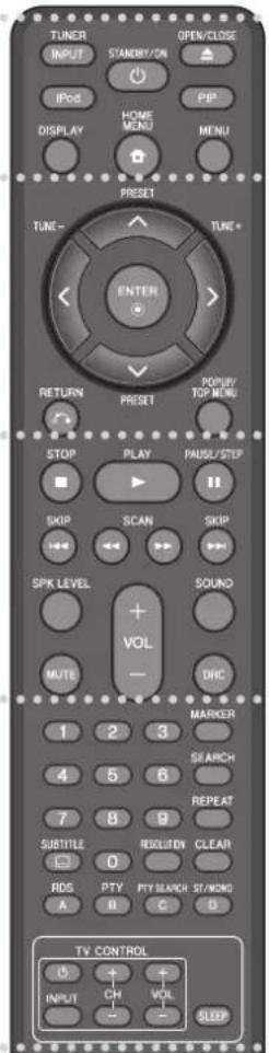 PIONEER SBD500FS - Télécommande - 1
