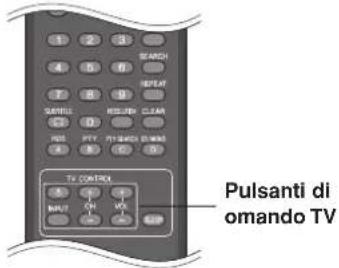 Pulsanti di omando TV