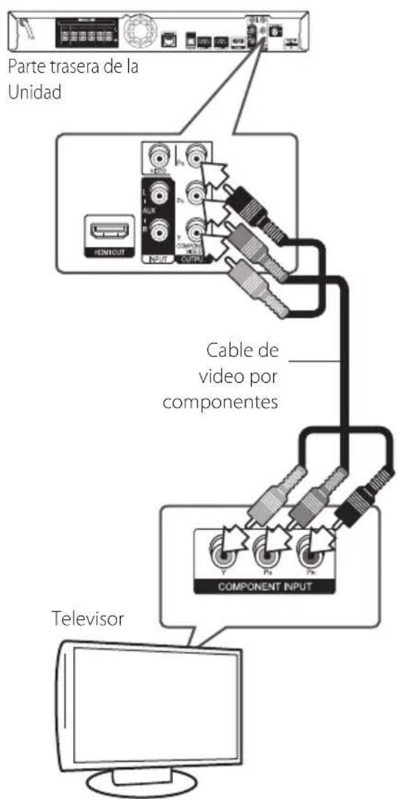 Parte trasera de la Unidad HOMICUT N2/1T R3 COMPONENT OUTPUT Cable de video por componentes COMPONENT INPUT Television