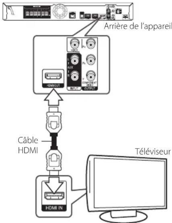 PIONEER HTZBD51 - Connexion HDMI - 1