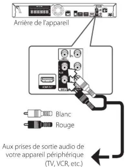 PIONEER HTZBD51 - Branchement des appareils périphériques (AUX) - 1