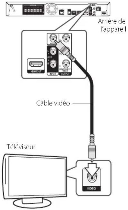 PIONEER HTZBD51 - Connexion vidéo - 1