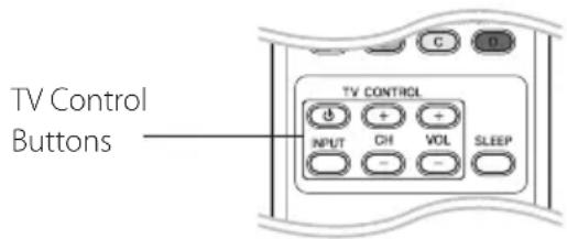 PIONEER HTZBD51 - Controlling a TV with the Supplied Remote Control - 1