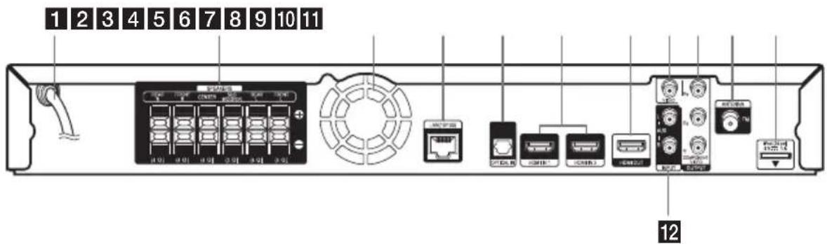 PIONEER HTZBD51 - Panneau arrière - 1