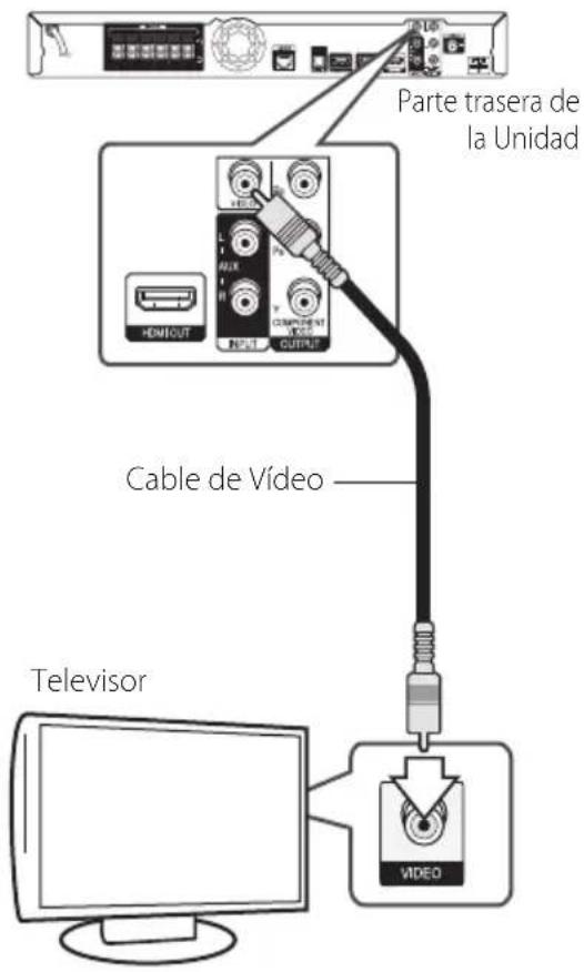 Parte trasera de la Unidad Cable de Vídeo Televisor