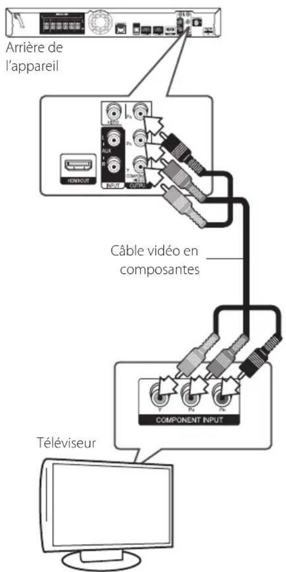 PIONEER HTZBD51 - Branchement Composant Vidéo - 1