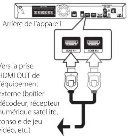 PIONEER HTZBD51 - Connexion HDMI IN 1/2 - 1