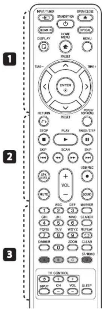 PIONEER HTZBD51 - Télécommande - 1