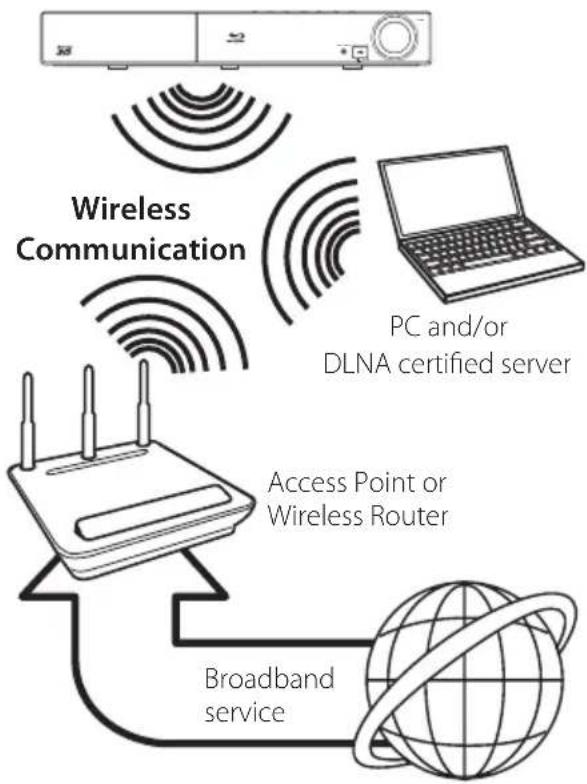 PIONEER HTZBD51 - Wireless Network Connection - 1