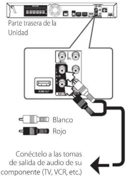 Parte trasera de la Unidad Blanco Rojo Conéctelo a las tomas de salida de audio de su componente (TV, VCR, etc.)
