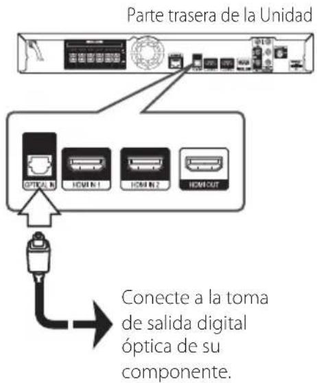 Parte trasera de la Unidad OPTICAL HOMA IN 1 HOMA IN 2 HOMA OUT Conecte a la toma de salida digital óptica de su componente.