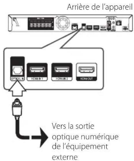 PIONEER HTZBD51 - Connexion OPTICAL IN (entrée optique) - 1