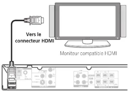 PIONEER HTZ370DV - Remarque - 1