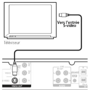 PIONEER HTZ370DV - - Utilisez un cable S-video pour connecter S-VIDEO OUT à l'entrée S-video de votre téléviseur. - 1
