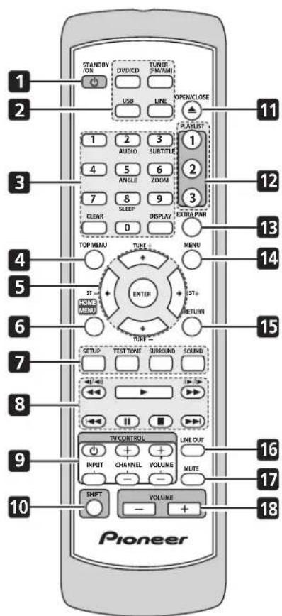 PIONEER HTZ370DV - Remote control - 1