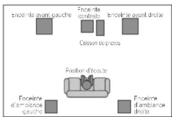 PIONEER HTZ370DV - Installation du son Home Cinema - 1