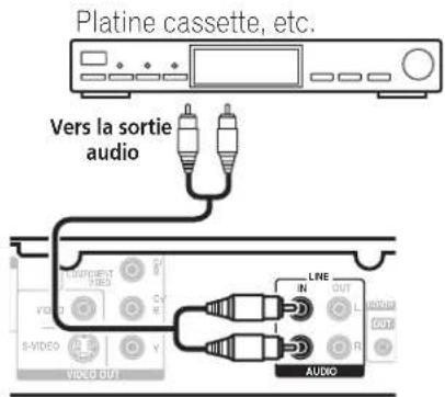 PIONEER HTZ370DV - Connexion d'appareils audio auxiliaires - 1
