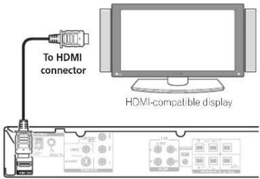 PIONEER HTZ370DV - Other connections - 1