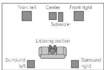 PIONEER HTZ370DV - Home theater sound setup - 1
