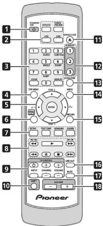PIONEER HTZ370DV - Télécommande - 1