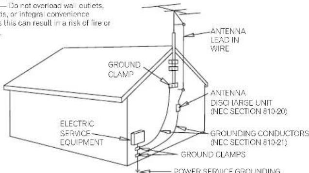 PIONEER HTZ370DV - GROUNDING OR POLARIZATION - 1