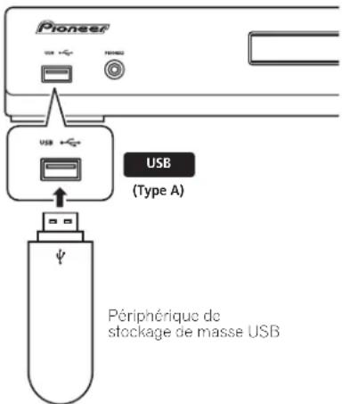 PIONEER HTZ370DV - Connectez le périphérique USB. - 1