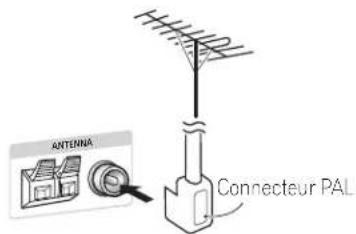 PIONEER HTZ370DV - Connexion d'antennes extérieures - 2