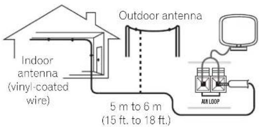 PIONEER HTZ370DV - Connecting external antennas - 1