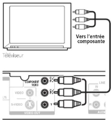 PIONEER HTZ370DV - Connexion à l'aide de la sortie video composante - 1