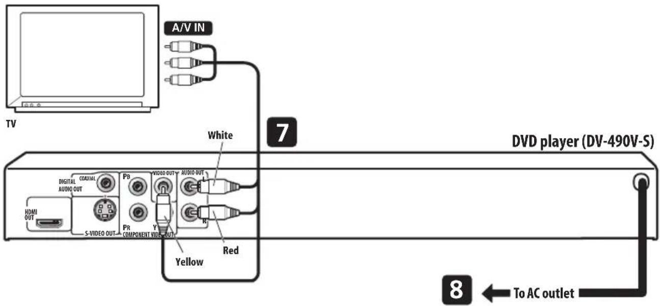 PIONEER HTS560DV - Note - 1