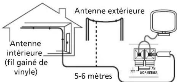 PIONEER HTS560DV - Connexion d'antennes extérieures - 1