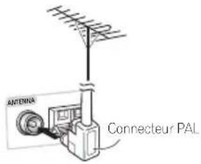 PIONEER HTS560DV - Connexion d'antennes extérieures - 2