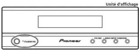 PIONEER HTS560DV - Mise sous tension - 1