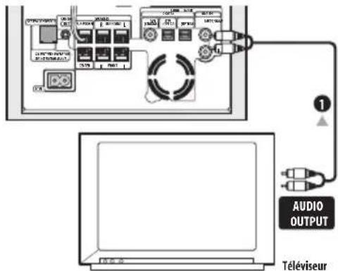 PIONEER HTS560DV - Utilisation de ce système pour les leçons de télévision - 1