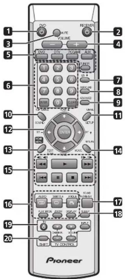 PIONEER HTS560DV - Remote control - 1
