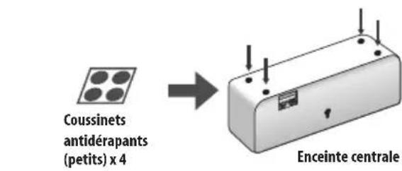 PIONEER HTS560DV - Installation du son du home theater - 3