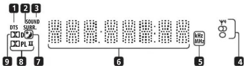 PIONEER HTS560DV - Surround - 1