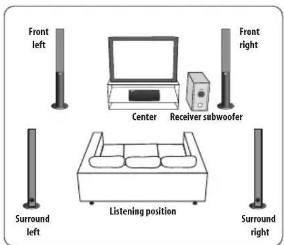 PIONEER HTS560DV - Home theater sound setup - 1