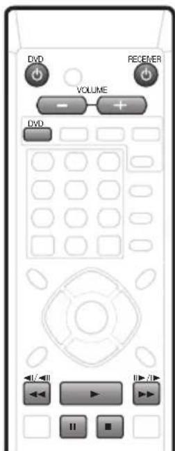 PIONEER HTS560DV - Pour regarder un DVD - 1