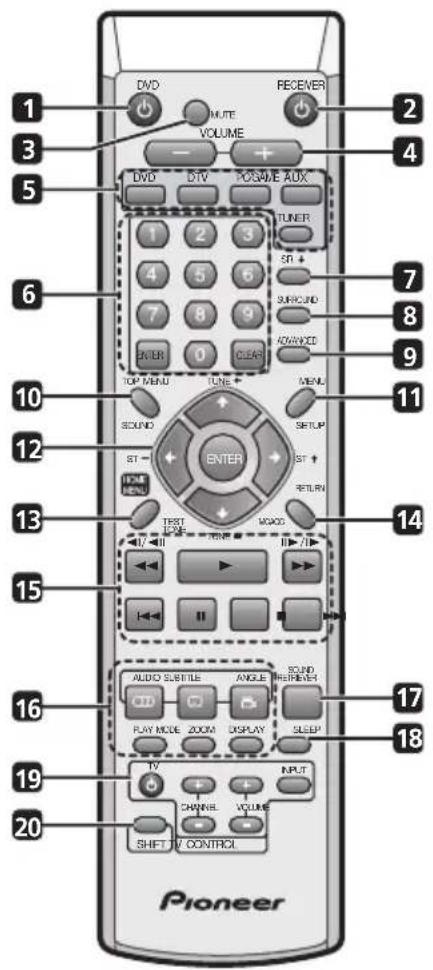 PIONEER HTS560DV - Pl II - 1