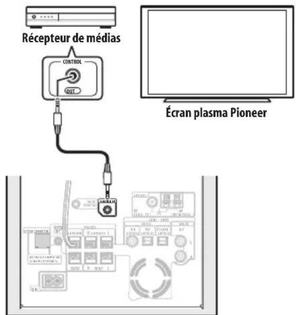 PIONEER HTS560DV - Utilisation de cet appareil avec un écran plasma pioneer - 1