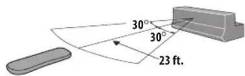 PIONEER HTS560DV - Using the remote control - 1